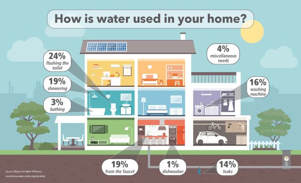 Link to Conservation Brochures